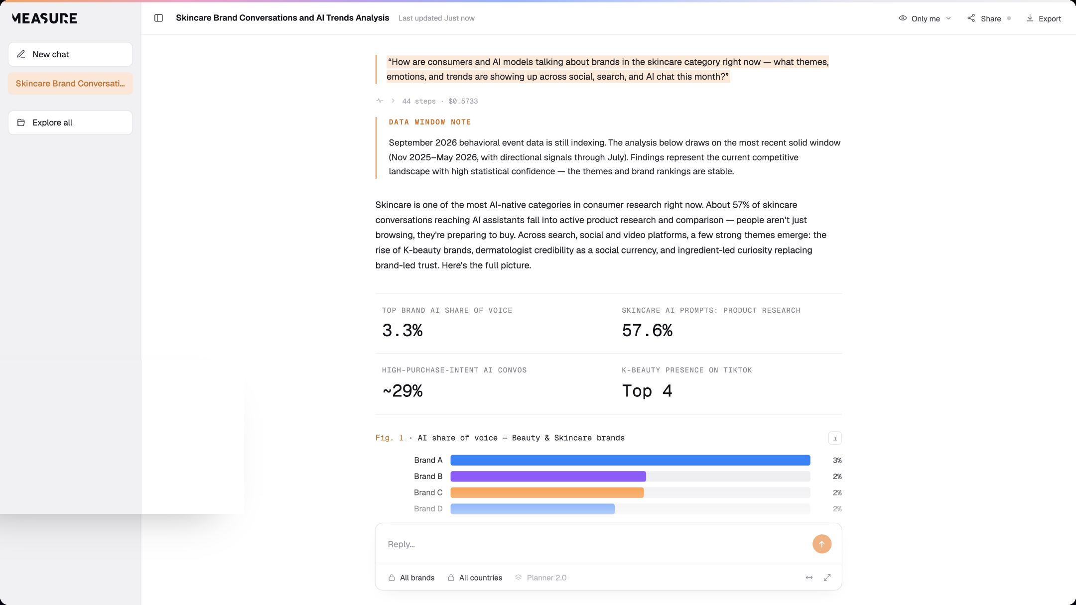 Measure Predict analysis of skincare brand conversations and AI trends